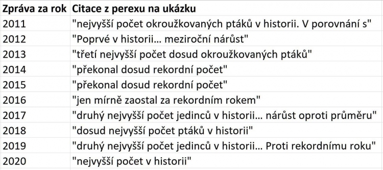 Kroukovatel - summary perexy