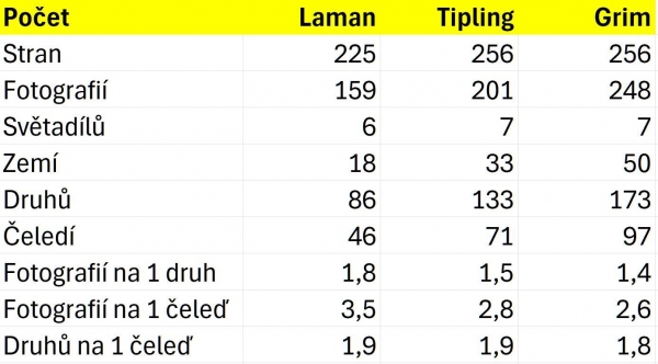 Global bird books 2025-10-02 - table